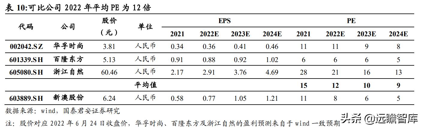 2024新澳最精准资料大全,完整全局管控系统_领航版46.59.61