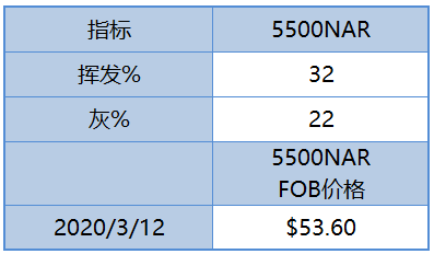 新澳天天开奖资料大全12码,高效决策全面管控_灵动版06.41.58