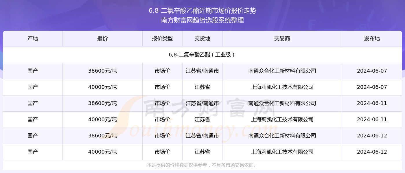 2024新奥天天免费资料53期,高效路径资源设计_旗舰版06.51.94