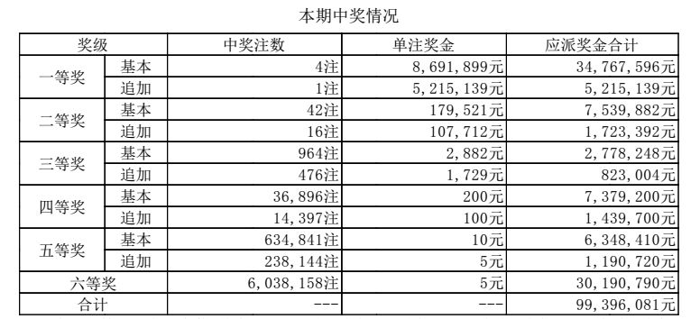 新澳门六开奖结果记录,全链解决方案优化_优选版39.68.14