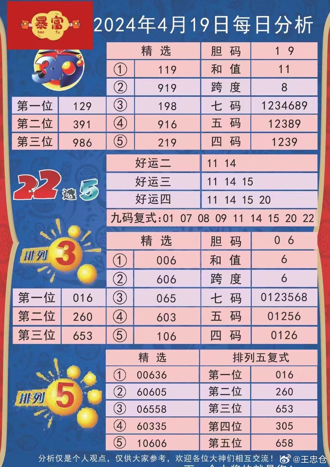 2024年天天彩资料免费大全,平台架构优化提升_卓然版65.33.41