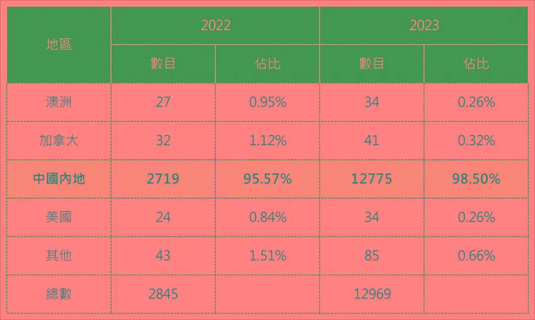 2024香港历史开奖记录,系统集成提升价值_典藏版18.67.53