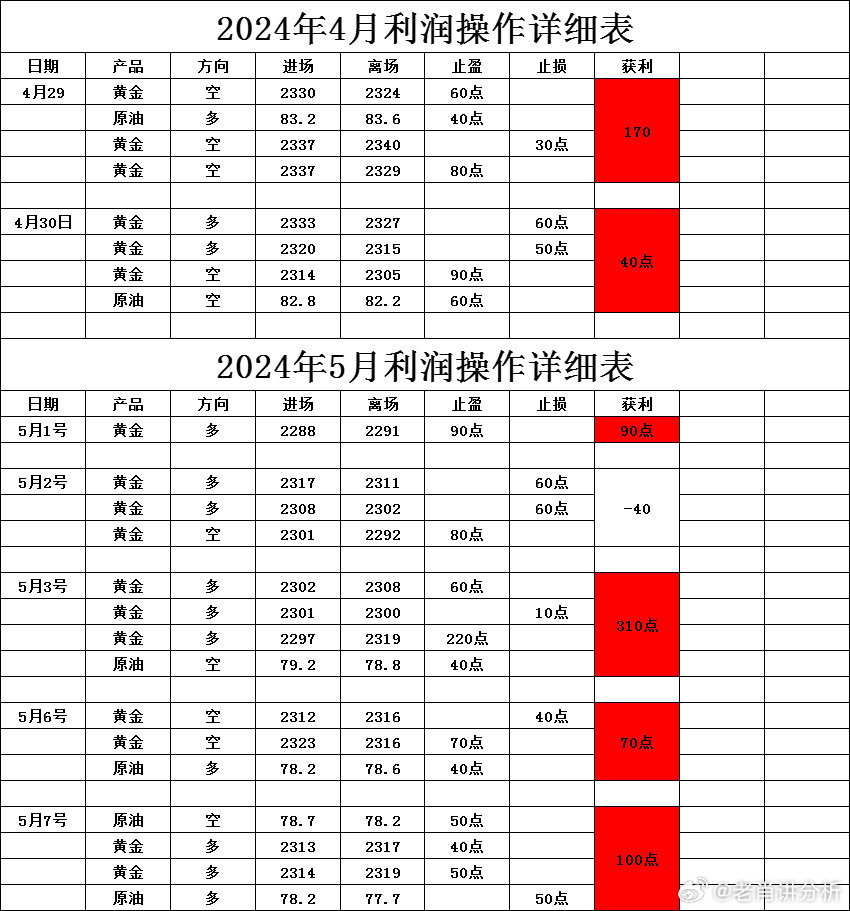 2024新澳最快最新资料,精准路径优化方案管理_智曜版33.36.96