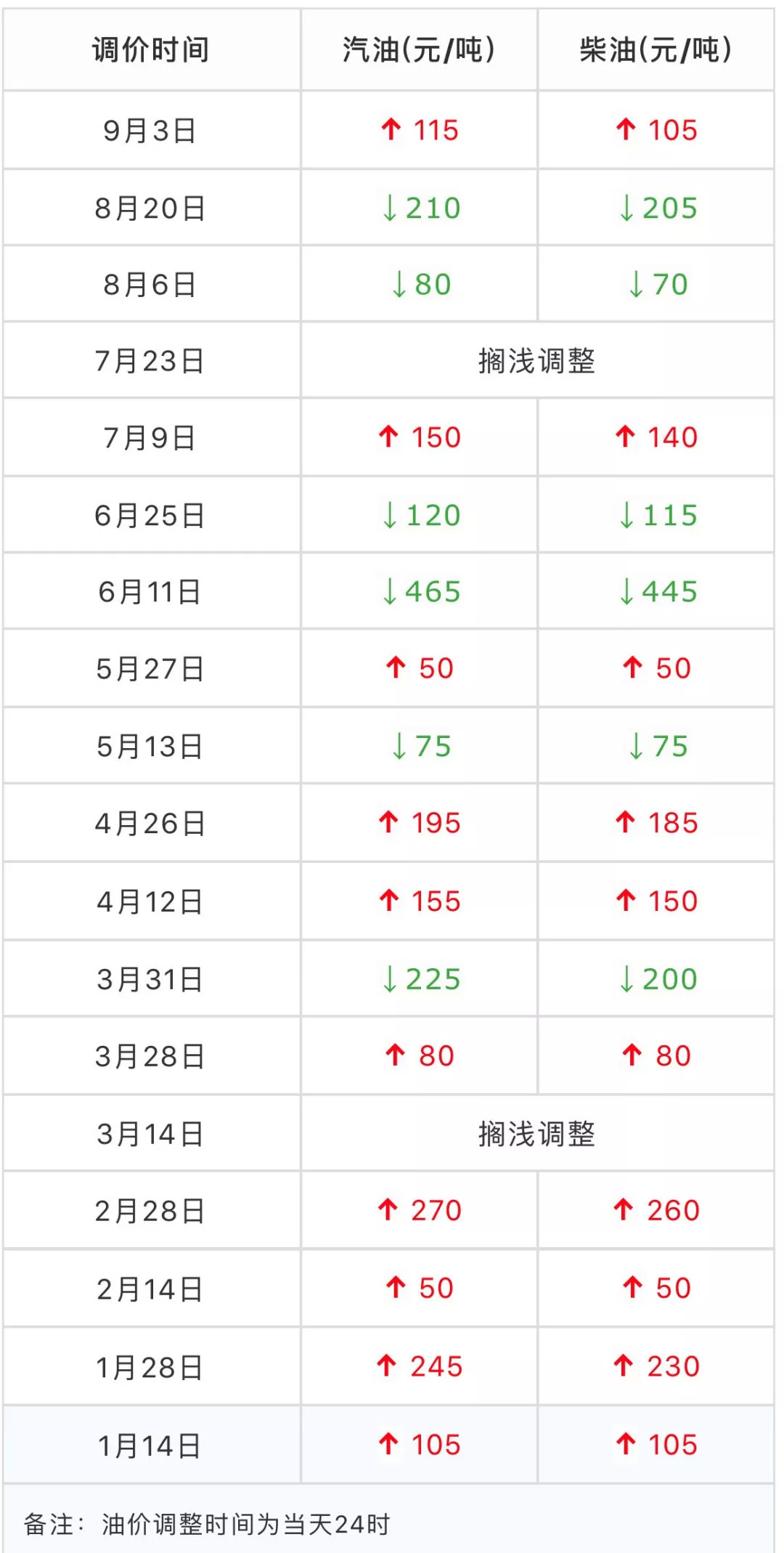 2O24年澳门今晚开码料,路径优化高效执行_宏远版33.01.28