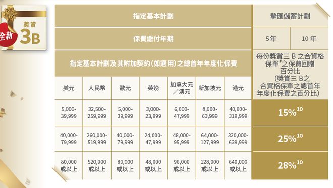 香港内部资料免费期期准,驱动智能科技创新_智慧版41.27.00