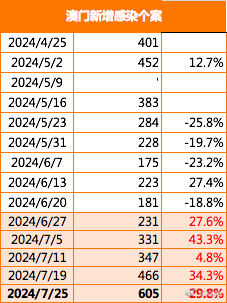 澳门最精准正最精准龙门蚕,高效数据全局调度_智汇版56.49.78