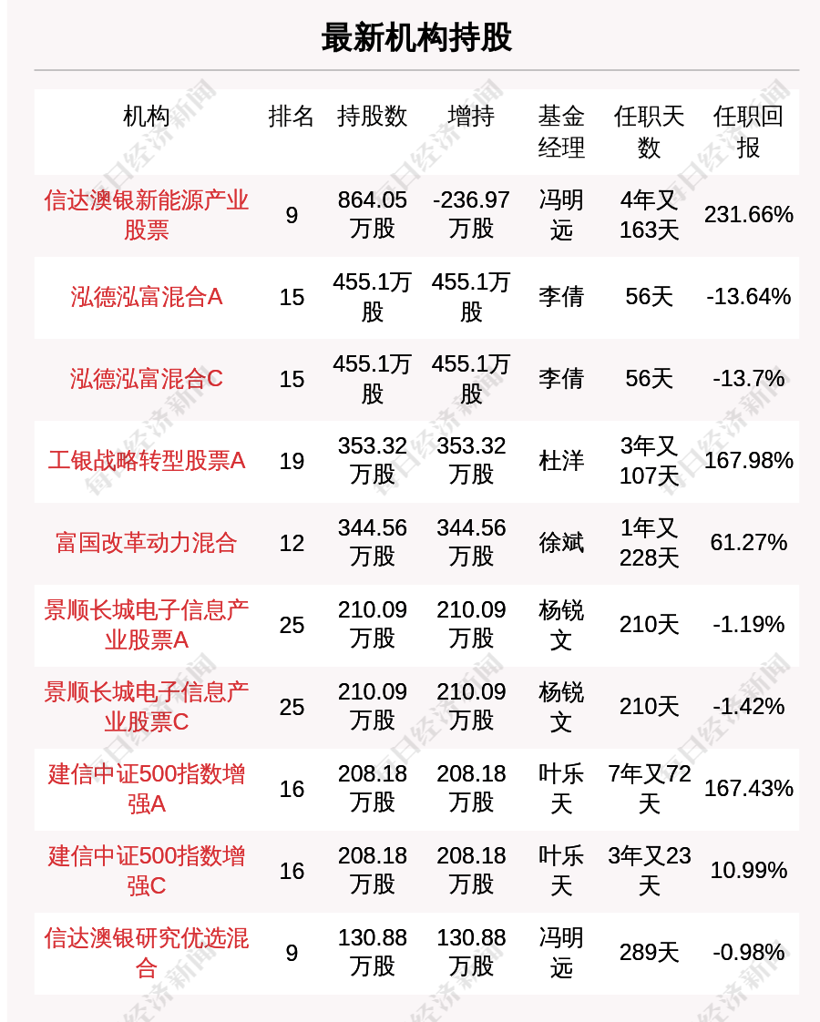 新澳天天开奖资料大全最新5,科学导向路径实践_远程版34.24.97