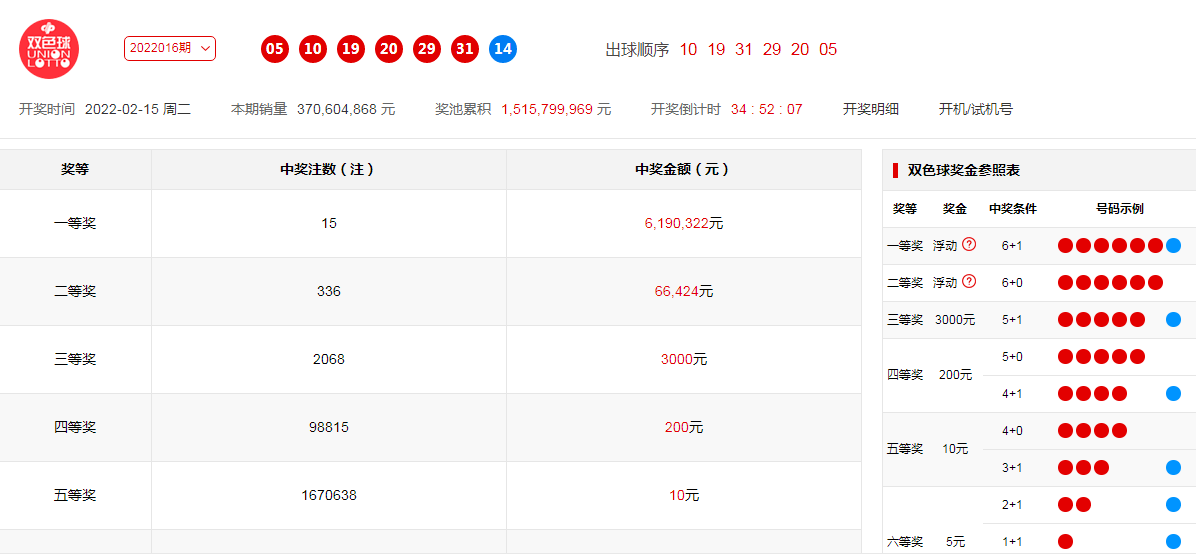 澳门六开奖号码2024年开奖记录,操作路径优化升级_优雅版93.44.18