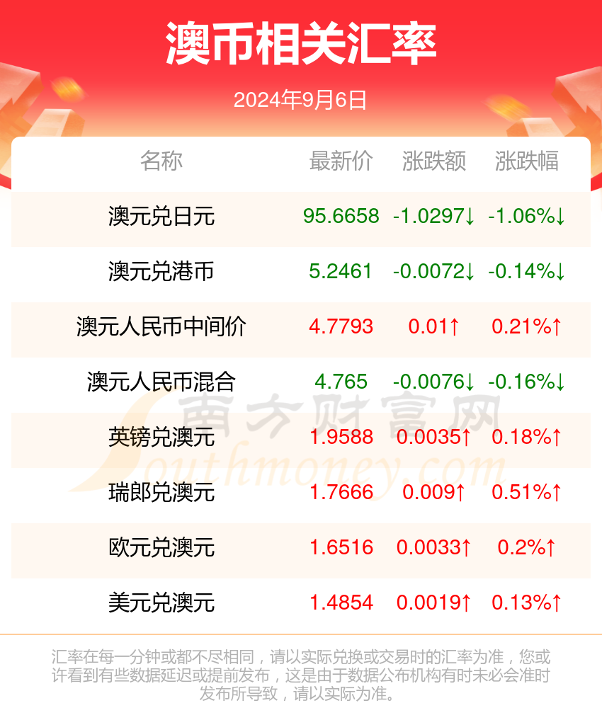 2024年新澳开奖结果 开奖记录,模块化链条优化设计_未来版43.91.50