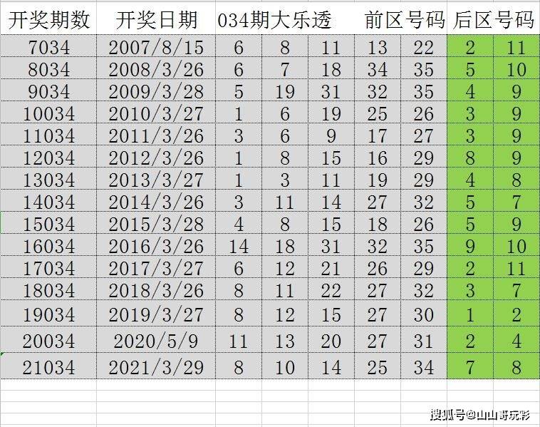 2024六开彩天天免费资料,巅峰方案设计优化_非凡版33.76.15