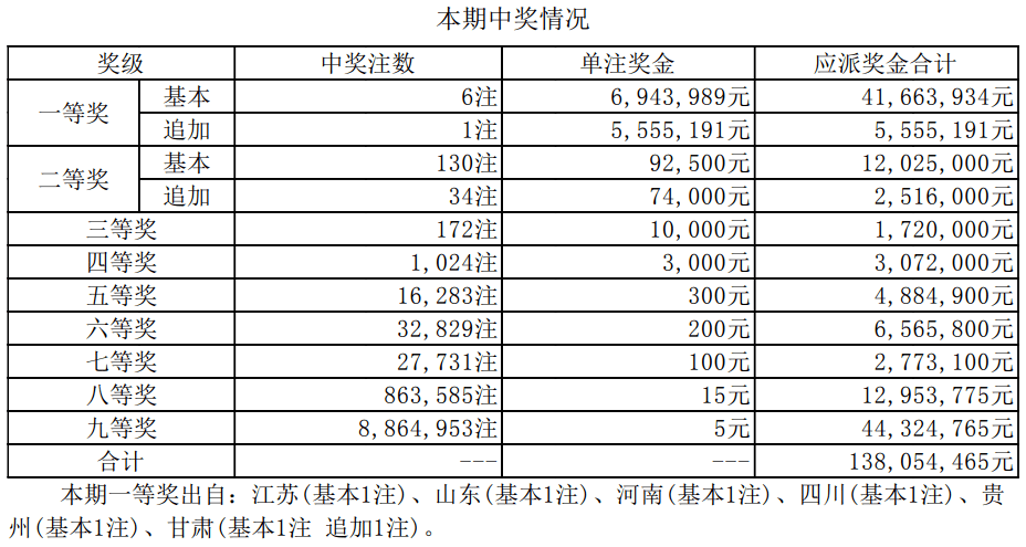 2024新澳开奖结果 开奖记录,精密决策全程引领_腾飞版36.01.19