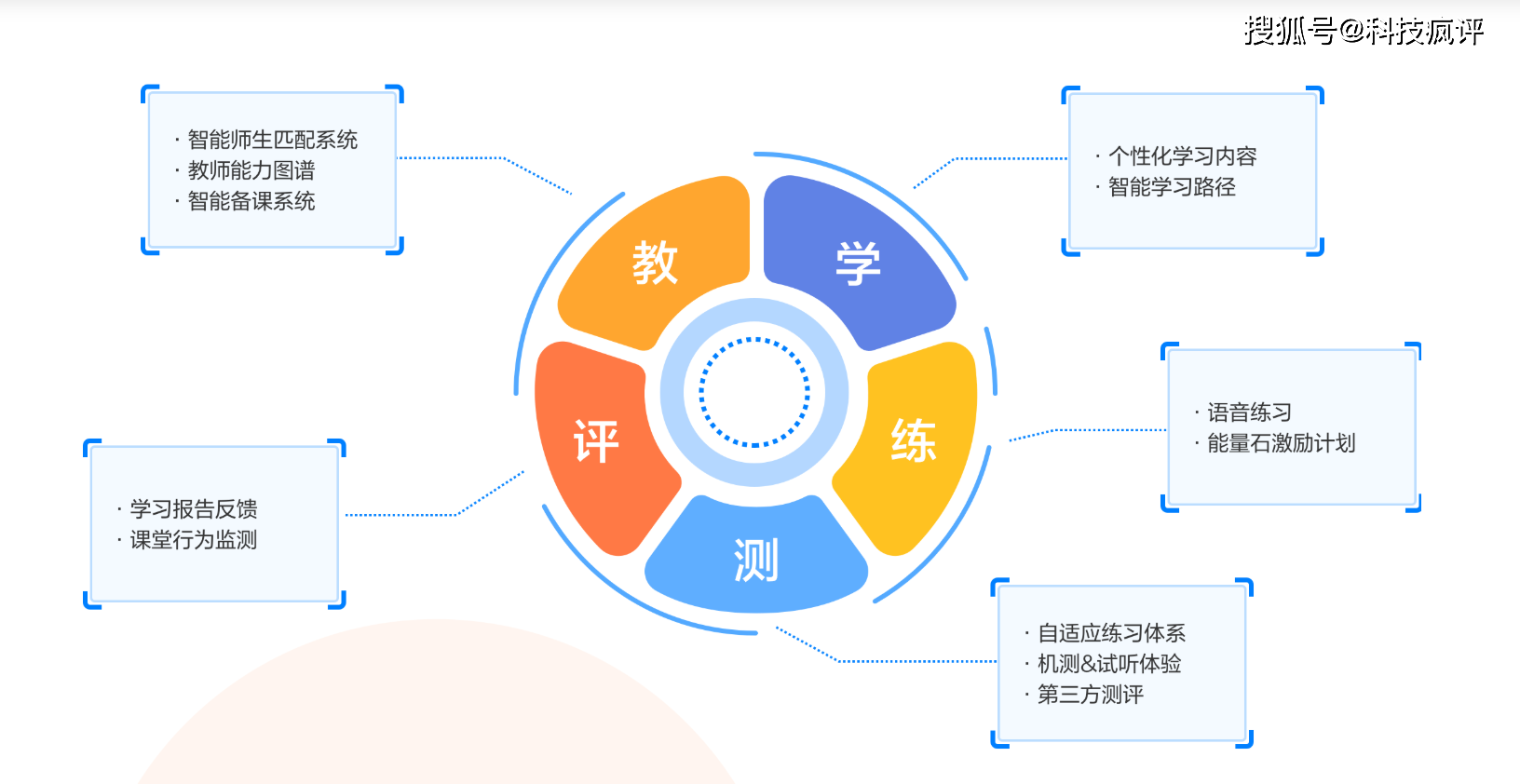 新澳门资料免费大全的特点和优势,科学路径全面落地_飞跃版37.08.93