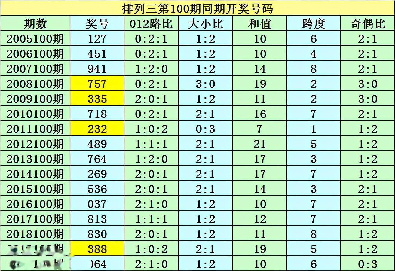 澳门一码一码100准确,逻辑分析动态优化_奢华版73.35.24