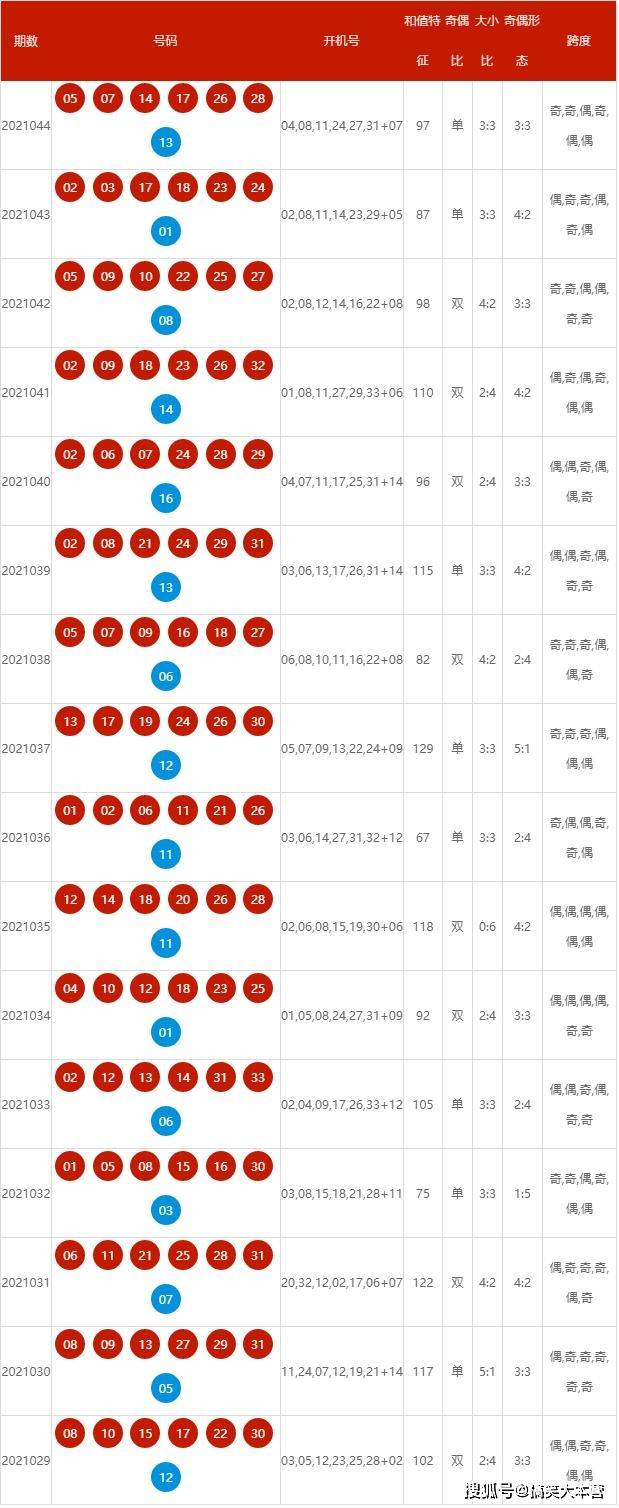 2024新澳开奖记录,科技实践创新方案_名品版49.36.92