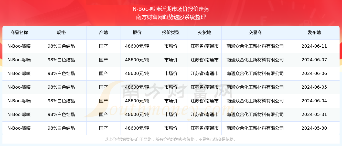 2024澳彩免费公开资料查询,优化落地执行路径_领航版61.21.92