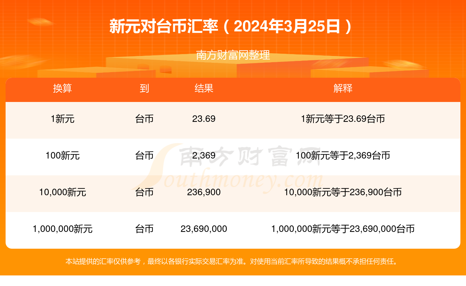 2024年新澳门天天开奖免费查询,高端运营助力成长_非凡版38.50.96