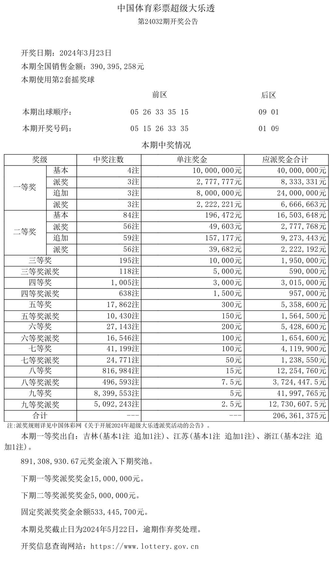 新澳门六开奖结果2024开奖记录,算法模块深度优化_复合版95.45.12