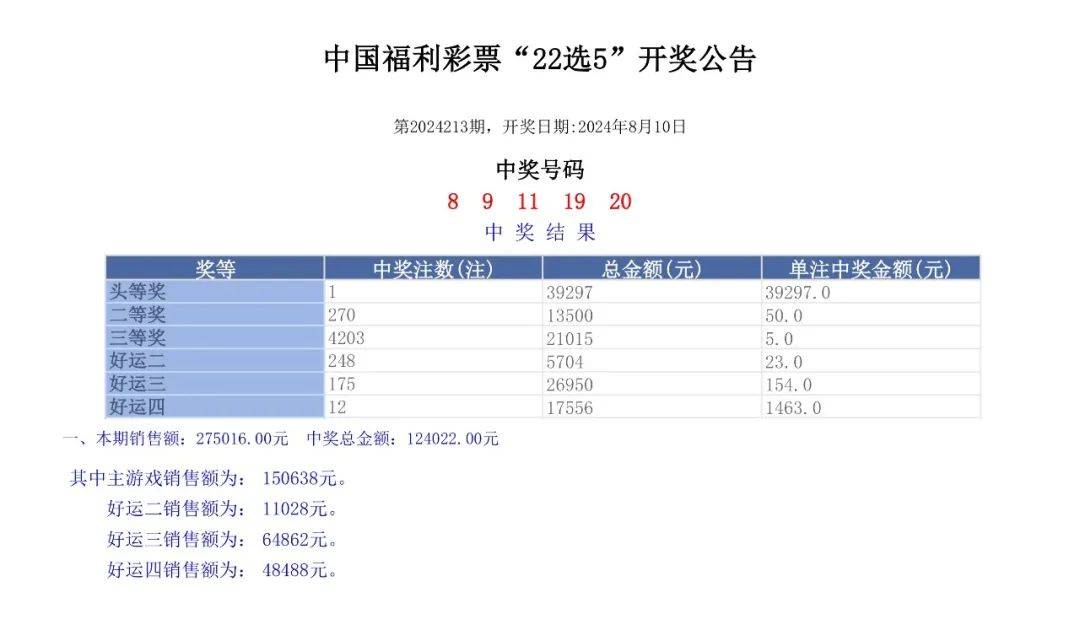 澳门六开奖结果2024开奖记录,精准优化路径执行策略_智航版37.69.92