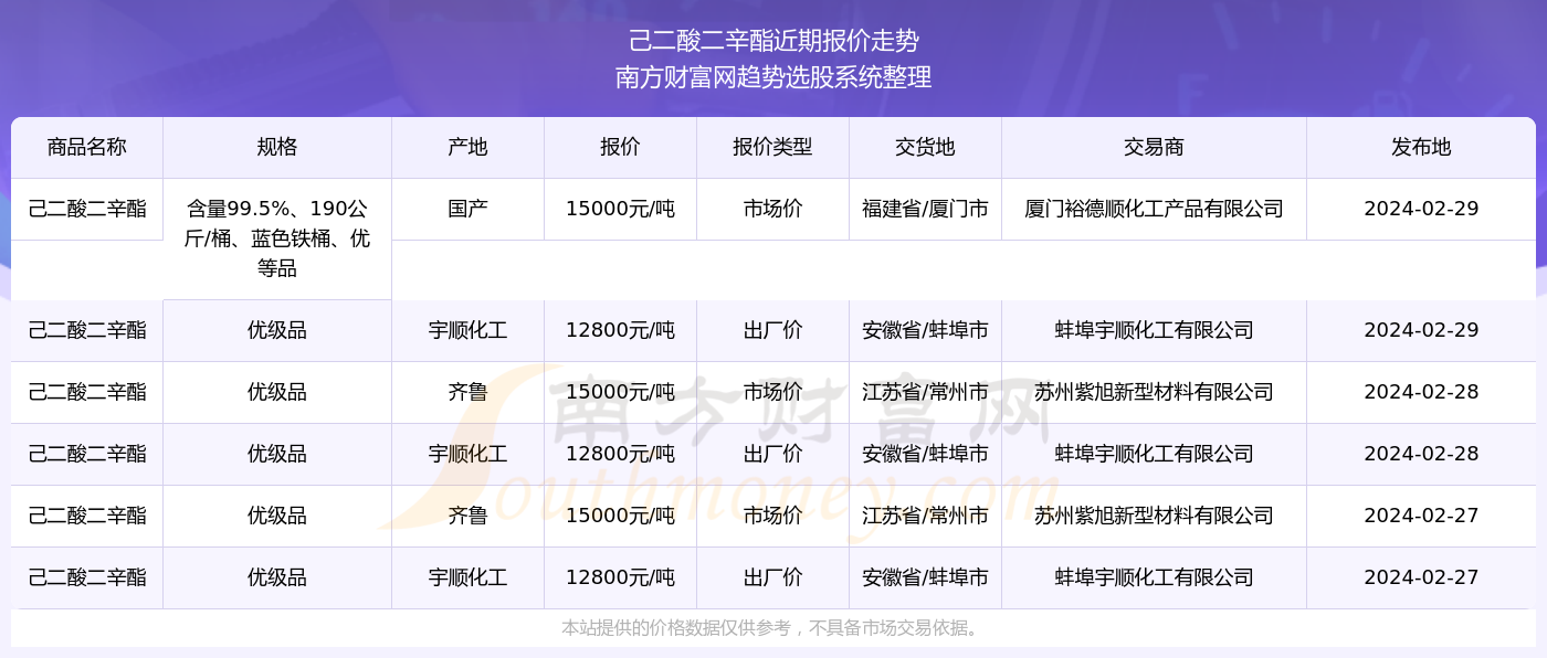 2024新奥精准资料免费大全078期,科学实施方案优化_智远版63.31.78