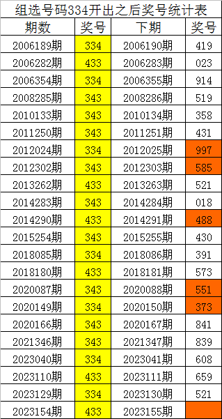 新澳门刘伯温一肖一码,精准管理全链提效_星恒版63.77.96