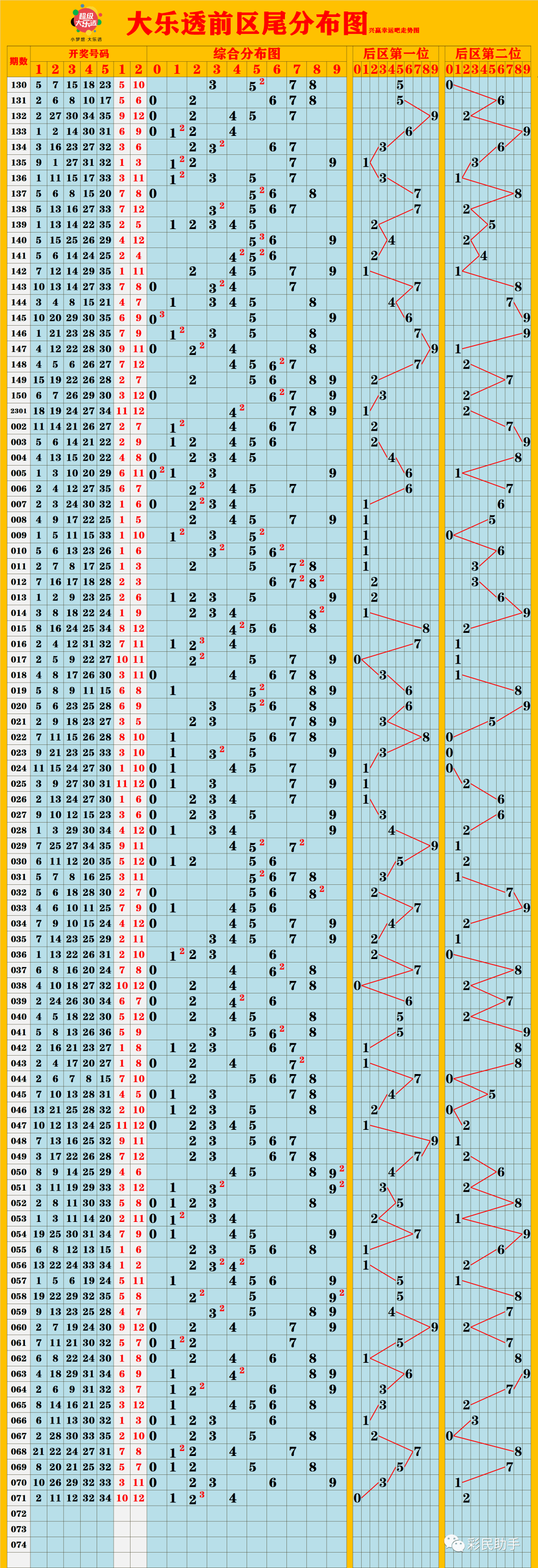 新澳门彩出号综合走势图表,信息传输智能部署_翎梦版88.49.16