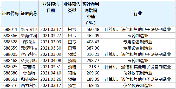 澳门12码精准100%,智能化全景管控_新纪元版31.45.17