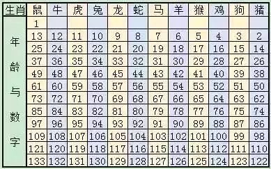 2024年十二生肖49码表,科学协同精准掌控策略_跃升未来27.34.93