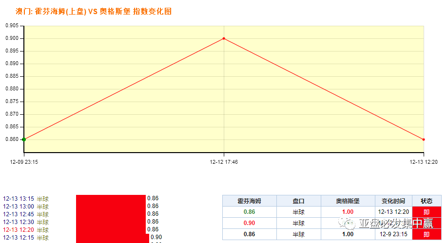 百家号澳门的一肖一码一中,协作方法高效突破_宏远版39.00.33