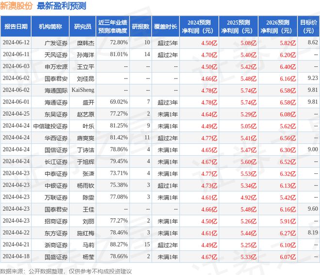 新澳最新最快资料22码,一站式全域智能治理案_迈向明天06.10.38