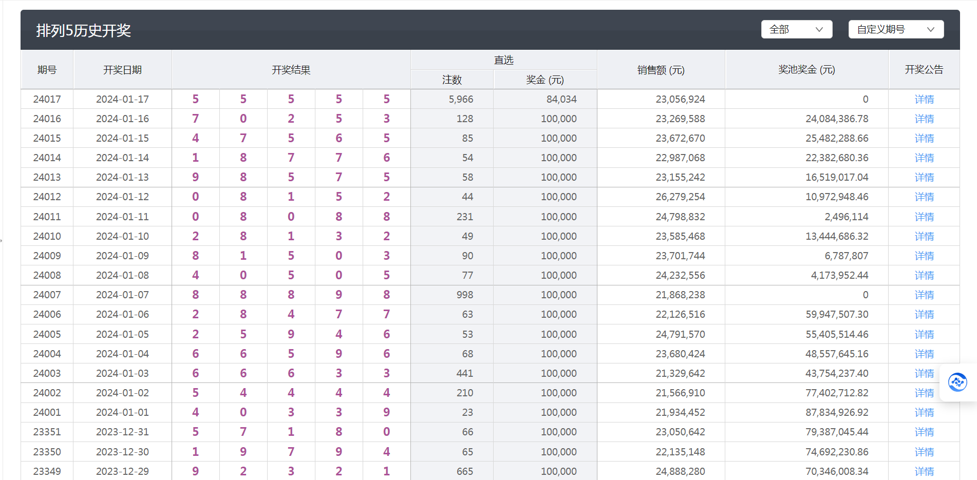 新澳门开奖结果4949开奖记录,创新智慧应用实施_飞翔版79.80.36