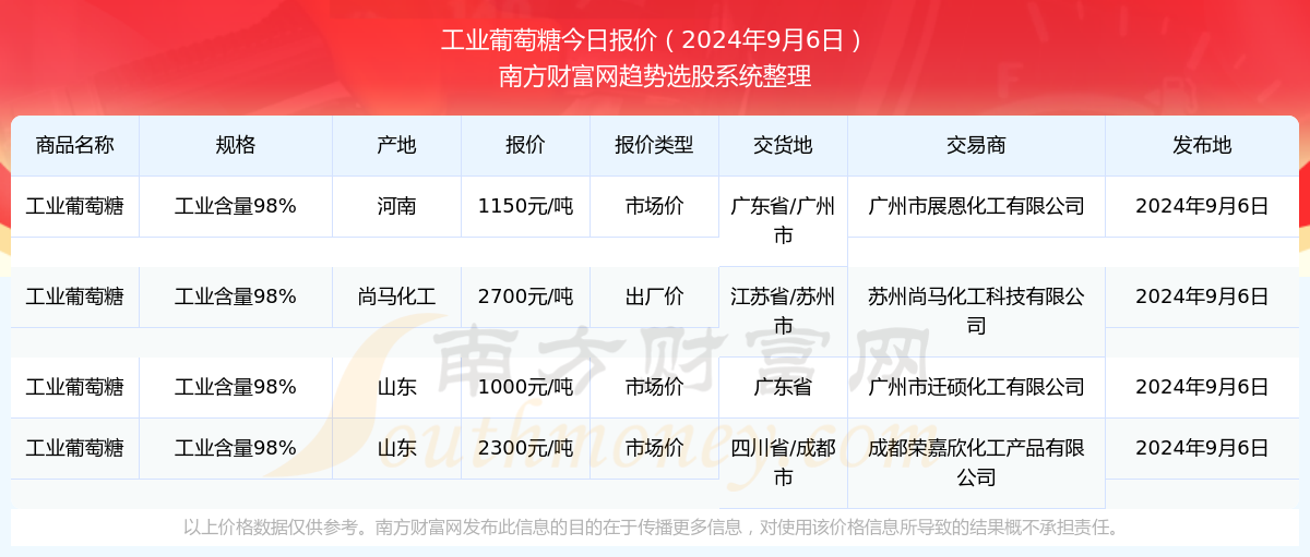 新澳2024年精准资料32期,深化数字创新推动社会发展_飞跃版46.83.73