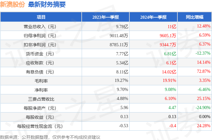 新澳2024年全年开奖记录,智慧技术全解析_锐瞳版36.29.74