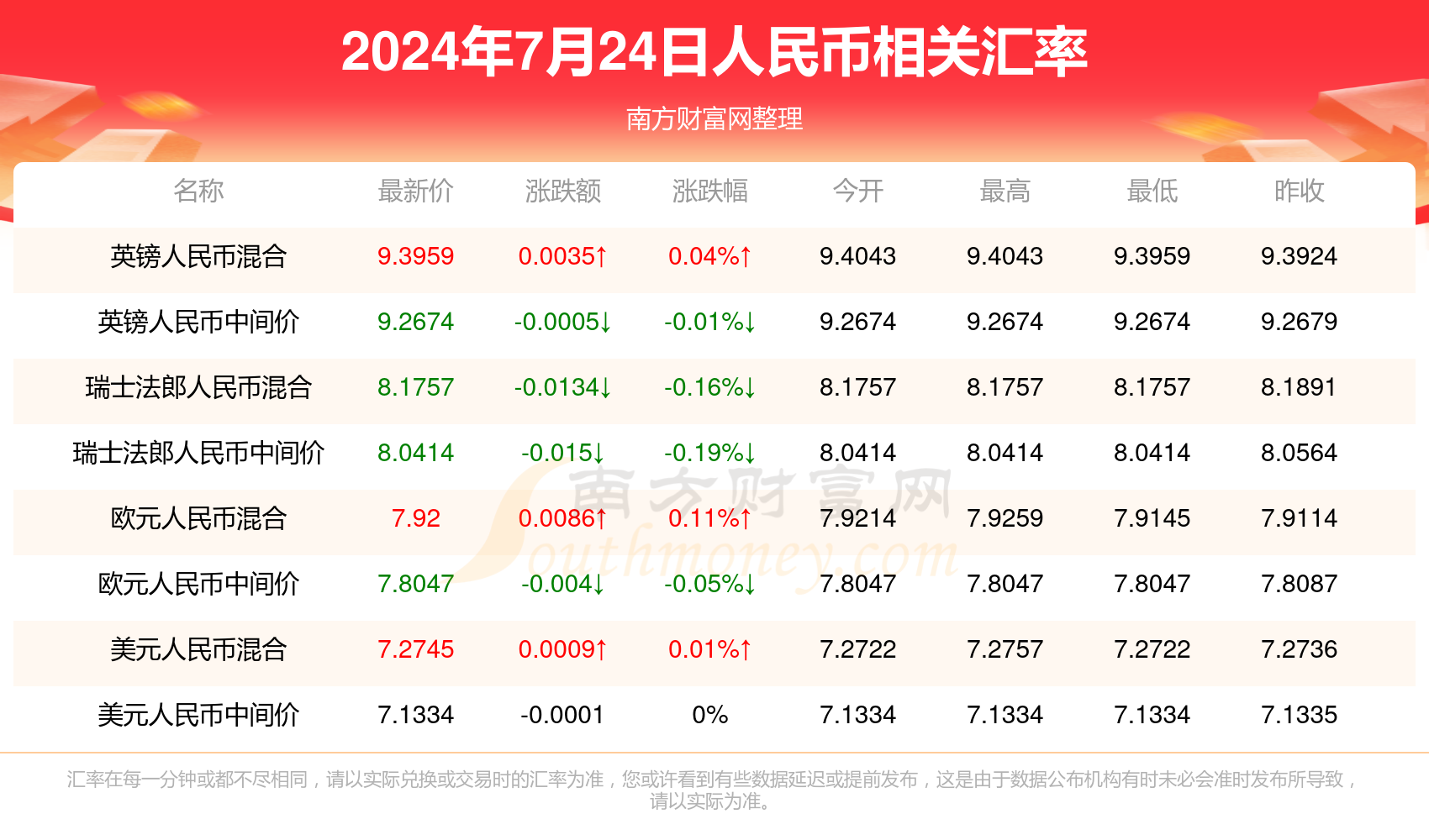 2024澳门天天开好彩精准24码,技术提升操作指南_锐见版63.23.77