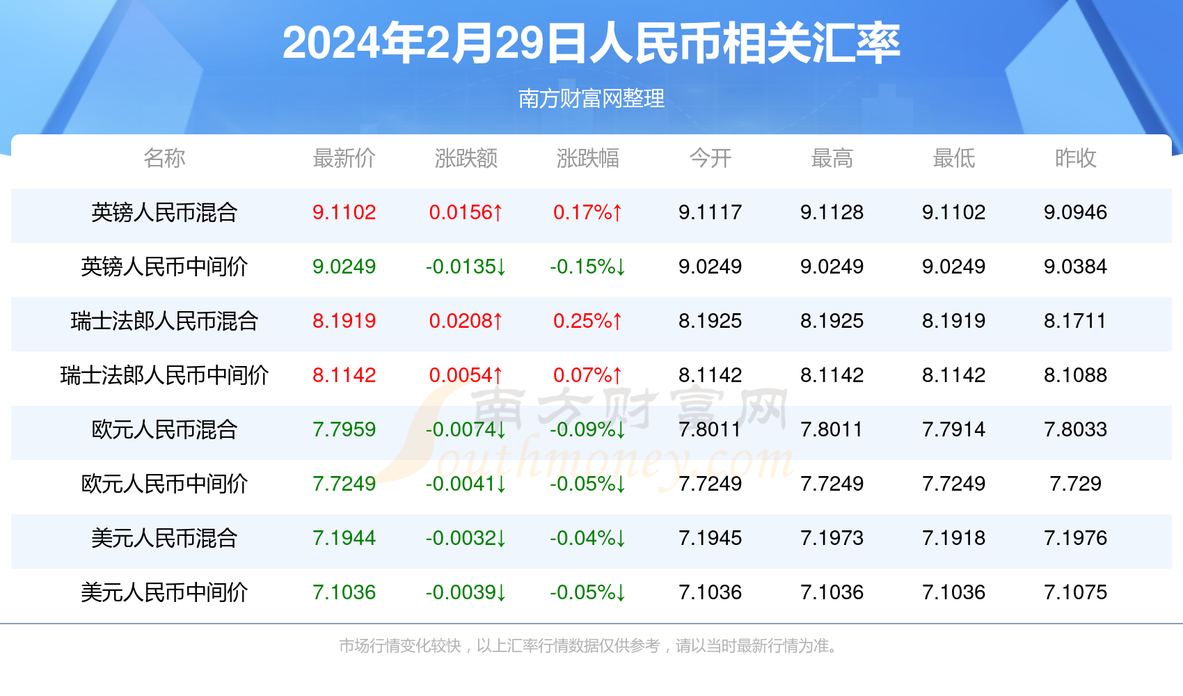 2024年新澳门天天开彩,智慧优化更新探索_智见版31.62.29